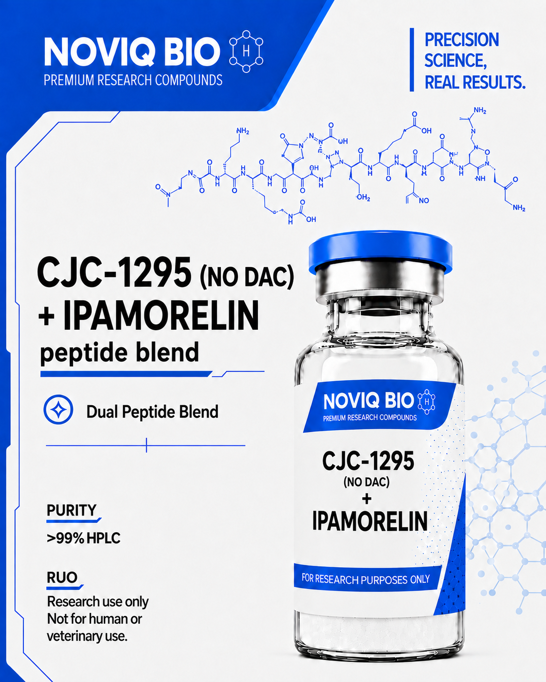 CJC-1295 (No DAC) + Ipamorelin